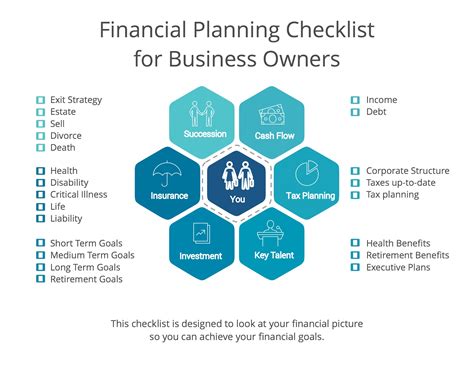 Financial Planning Business Plan 的图像结果