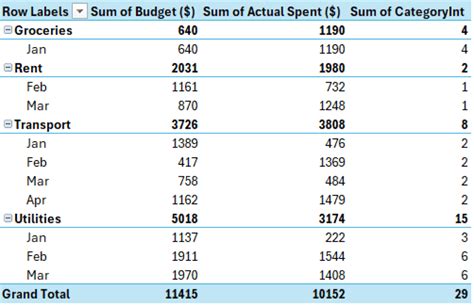 Excel PivotTable Formulas Condition 的图像结果