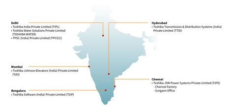 Celebrating India's 76th Independence Day
