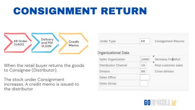 System and Process Consignment Stock 的图像结果