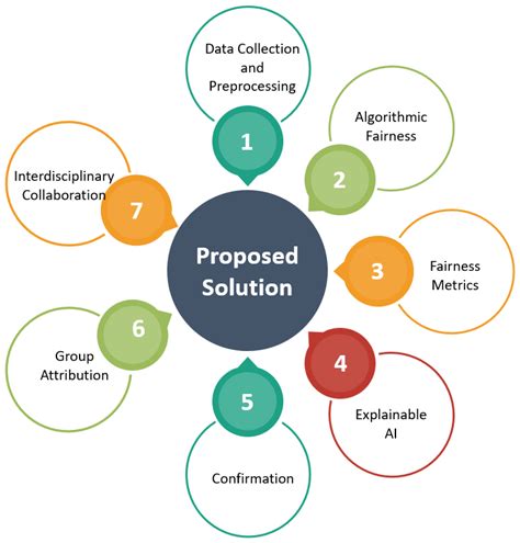 Re-Thinking Data Strategy and Integration for Artificial Intelligence ...