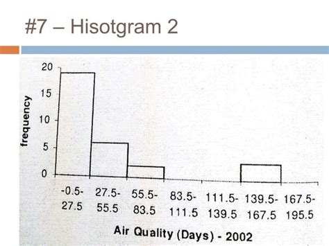 Image result for Histogram and Polygon Examples