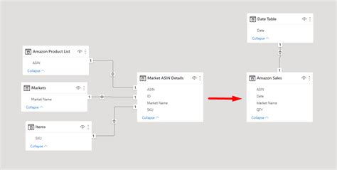 How to relate two tables if one has an index and t... - Microsoft ...