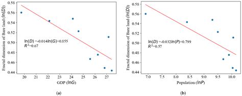 Fractal Characteristic Analysis of Urban Land-Cover Spatial Patterns ...