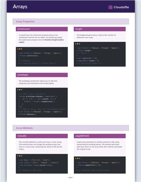 Image result for Advanced JavaScript Cheat Sheet