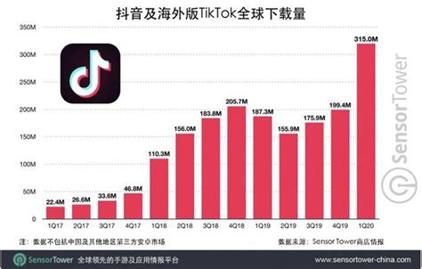 Tiktok（海外抖音）推广 - Tiktok广告开户投放 | 上海上弦