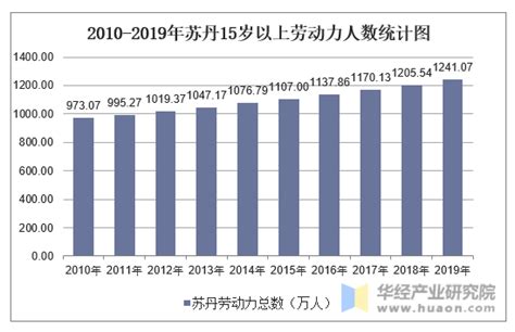 2017年江苏省人口数量、出生率、死亡率及自然增长率统计_华经情报网_华经产业研究院