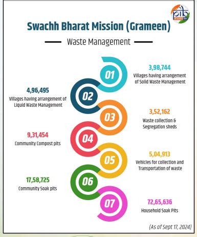Waste Management in India: EPR and Sustainability | ScrapEco