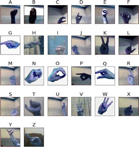 Image result for Hand Gestures Sign Language