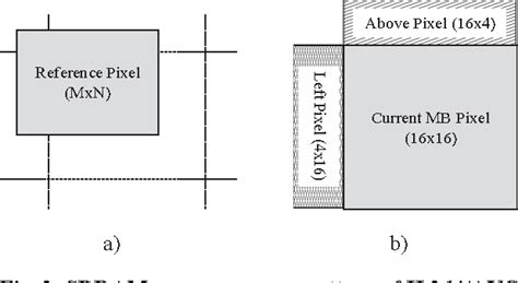 Image result for Flat Mode Memory in Microprocessor