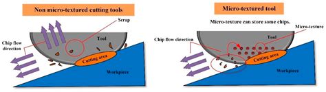Analysis of Surface Characteristics of Titanium Alloy Milling with Ball ...