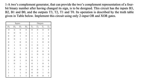 Two's Complement in C Tutorial Gateway 的图像结果