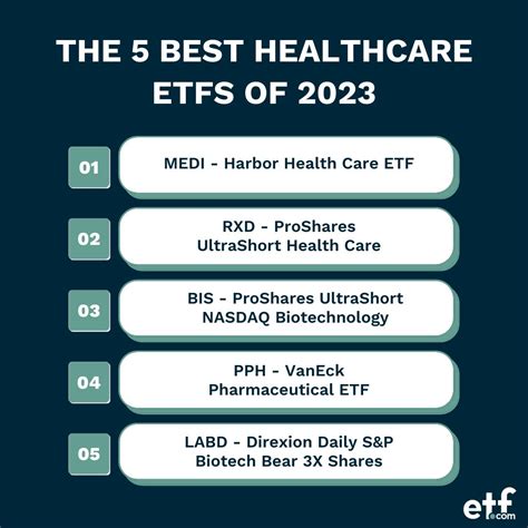 Best Healthcare Etf