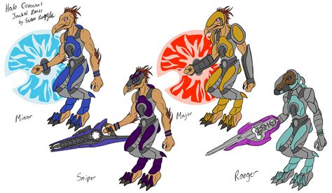 Halo Covenant Jackal Halo: Covenant Jackal Skirmishers 32mm Scale