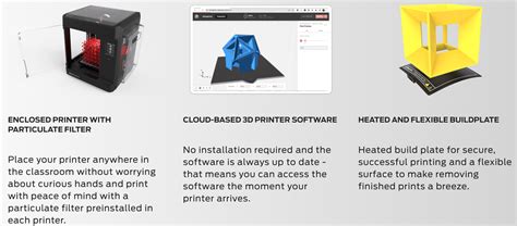 Image result for MakerBot Setup