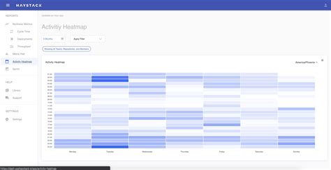 Image result for Haystack Software