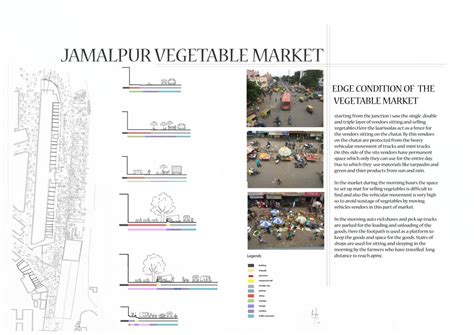 INFORMALITY IN MARKETS | CEPT - Portfolio