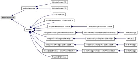 FoamVis, A Visualization System for Foam Research: Design and ...