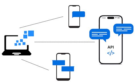 Image result for Receive SMS API