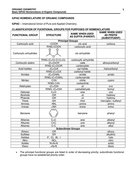 427912219 Basic Iupac Nomenclature of Organic Compounds - Basic IUPAC ...
