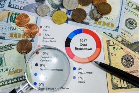 Image result for Operating Cost Getty Images