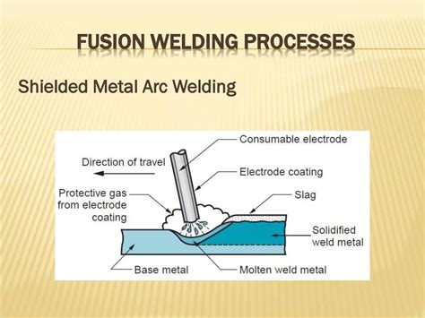 Image result for Fusion Welding Example