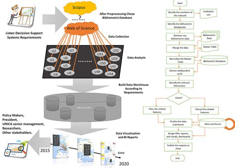 Image result for Application Development