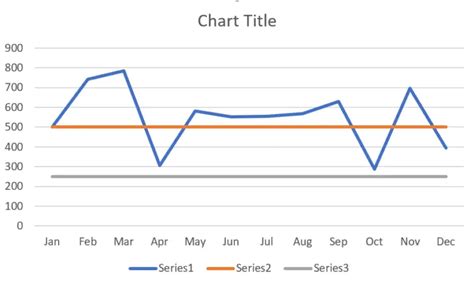 Image result for Line Graph with Target