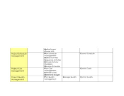 Image result for Manage Project Knowledge Process