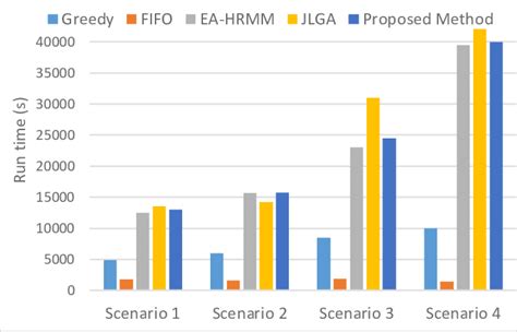 Image result for Rate Time and Task Formula