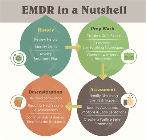 EMDR | Telehealth and Online Therapy | Mansfield, TX 76063