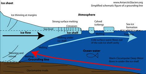 Antarctic ice sheet retreat could happen faster than previously thought - The Washington Post