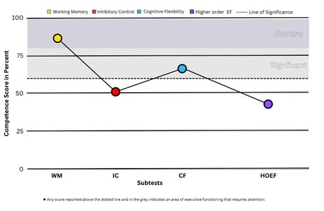 Image result for Blend Color JavaScript Chart