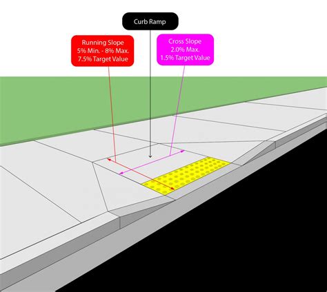 What Is The Maximum Slope For A Ramp Without Handrails at Candy Harper blog