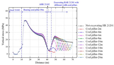 Stability Control of Deep Coal Roadway under the Pressure Relief Effect ...