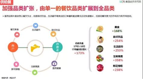 2017中国外卖发展报告出炉，8大趋势不容错过！ | Foodaily每日食品