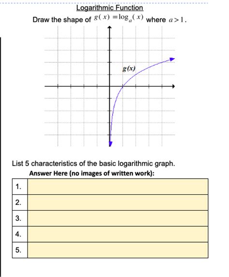 Image result for Examples of Log