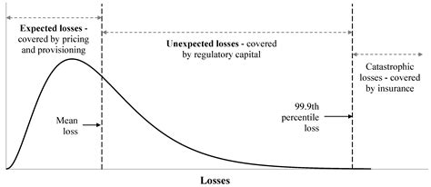 Measurement and Calibration of Regulatory Credit Risk Asset Correlations