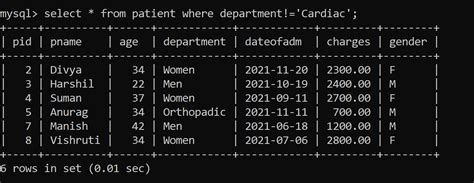 Image result for Class 12 Computer Science Database Management System