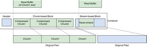Image result for File Asset Bundle