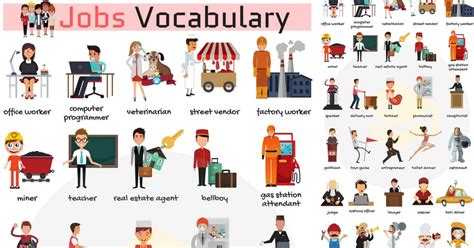 Jobs Vocabulary & Job Names with Pictures | List of Professions • 7ESL