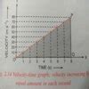 draw velocity time graph of a body moving with (a)uniform aceleration ...