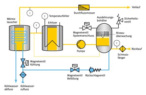 Image result for G Water Binary Module