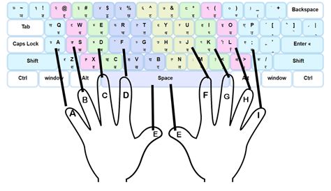 Free Devanagari Font Typing Master - Typing Point