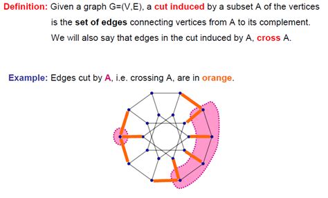 Connectivity Graph Theory 的图像结果