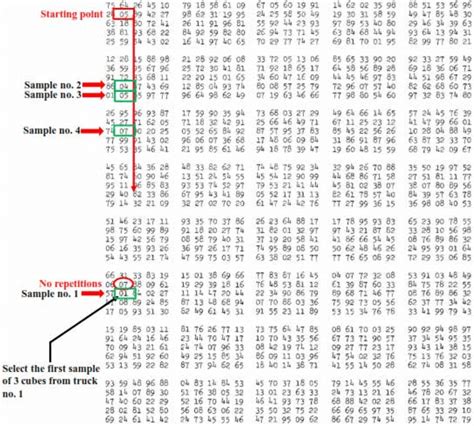 Image result for Random Selection Table