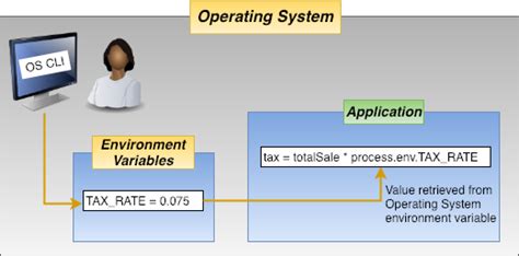 Environment variable Tutorial 的图像结果