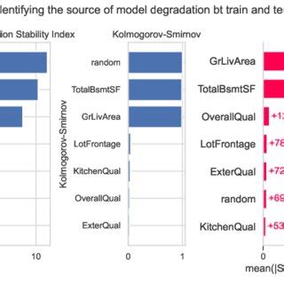Image result for Predict Normal Distribution Shift