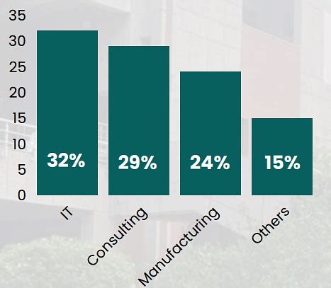 IIT Kanpur Placement 2025: Highest Package, Average Package, Top Recruiters