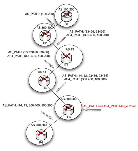 Image result for ASN BGP Example